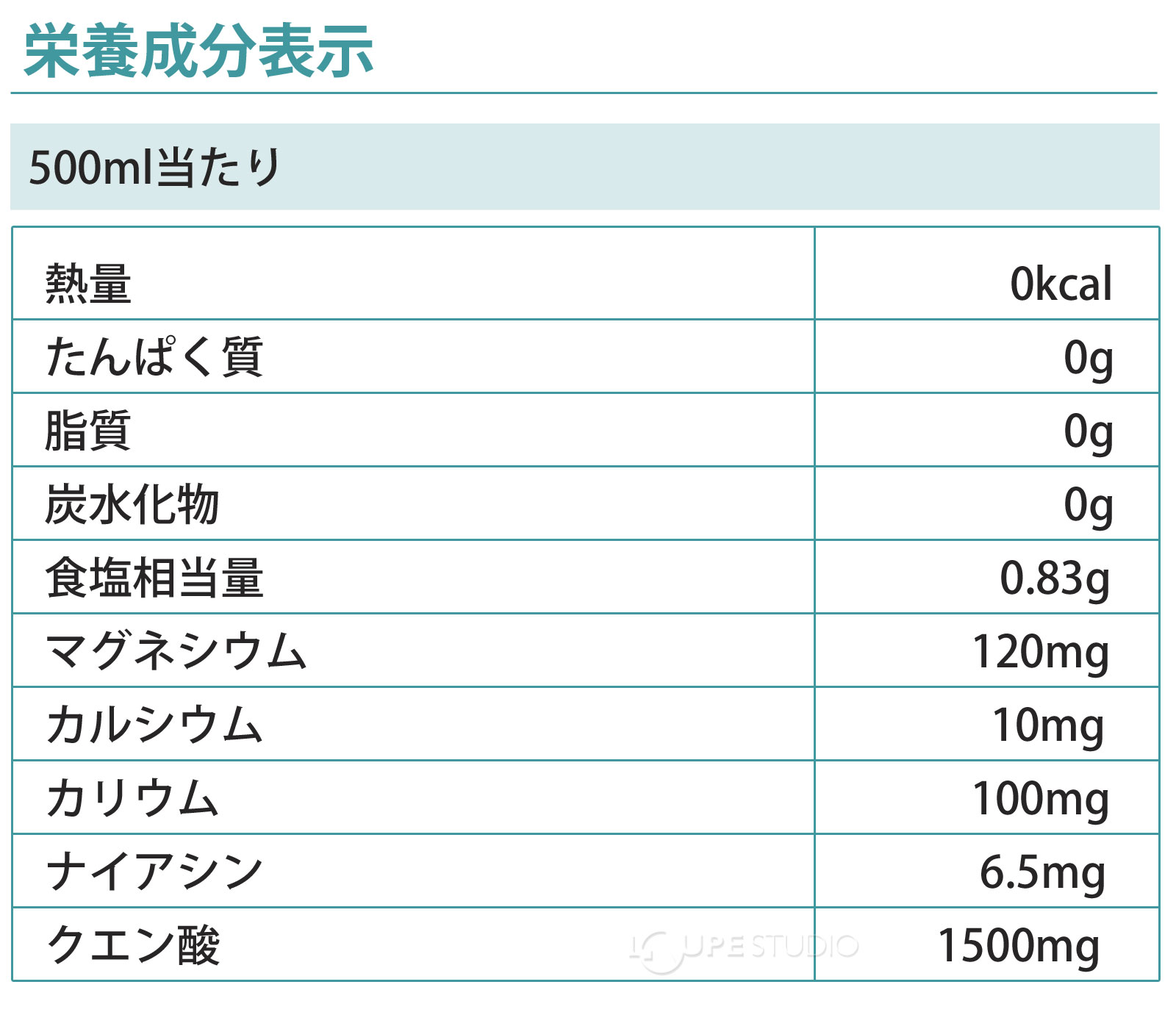 栄養成分表示 