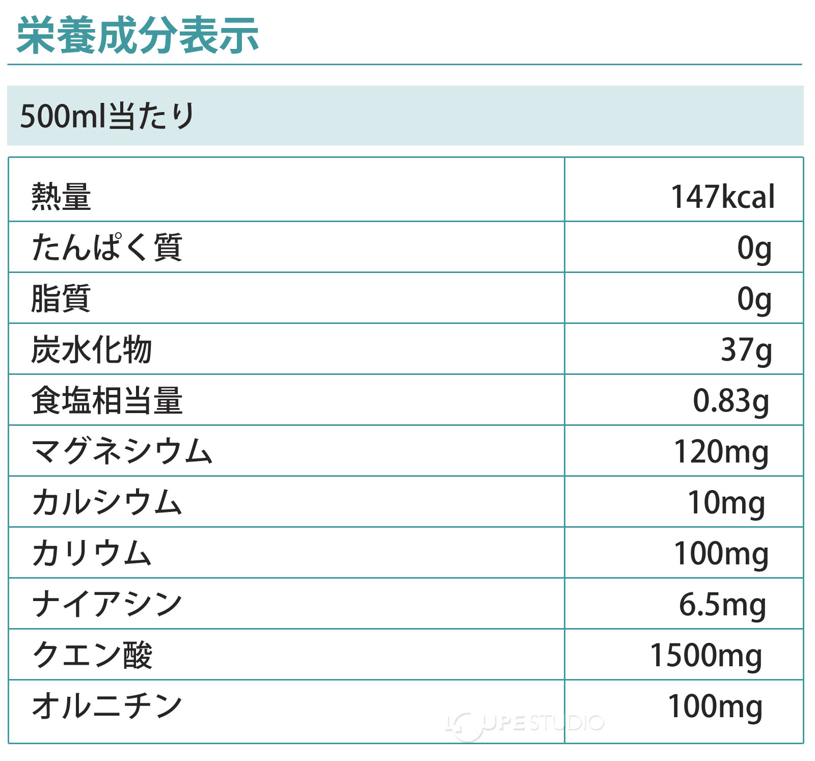 栄養成分表示 
