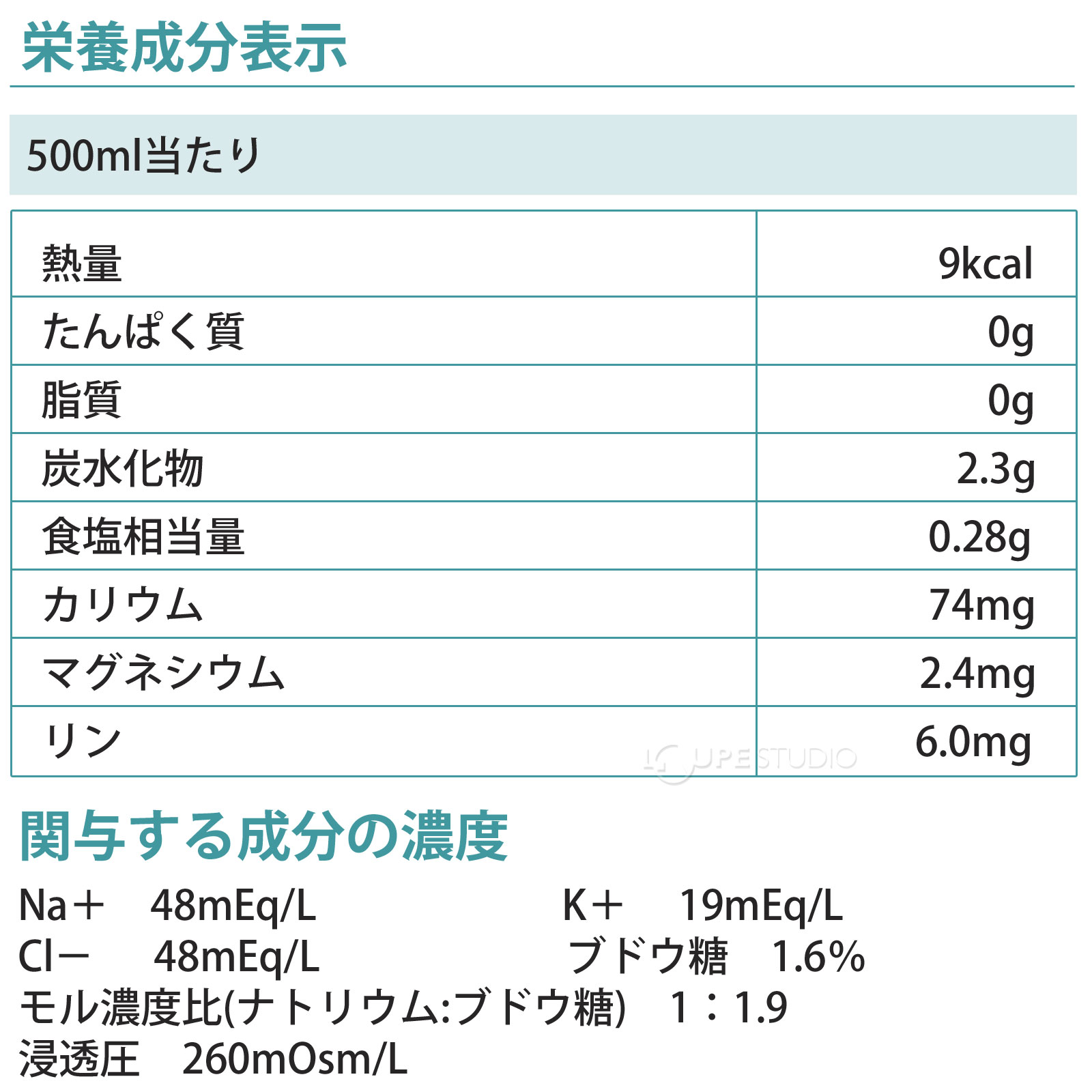 栄養成分表示 