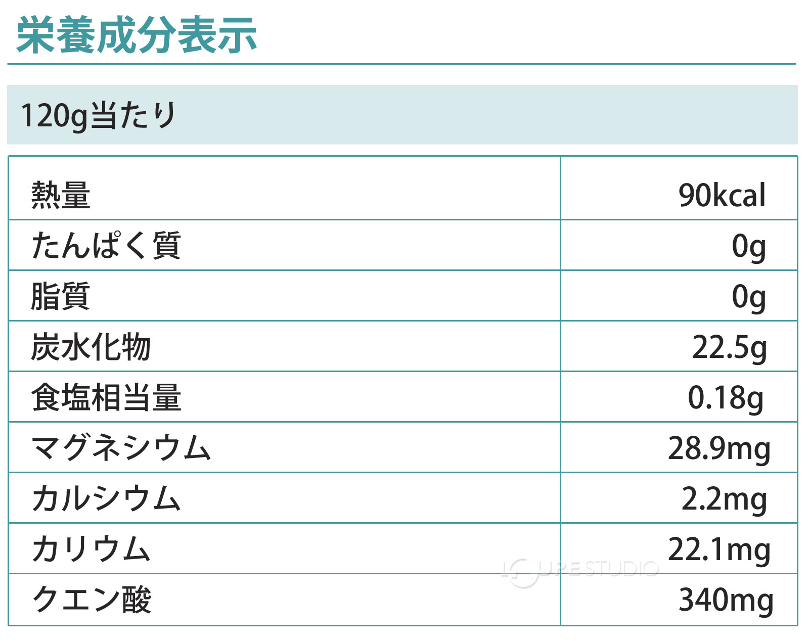 栄養成分表示 