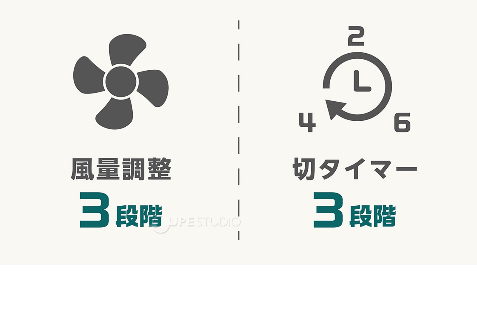 3段階 