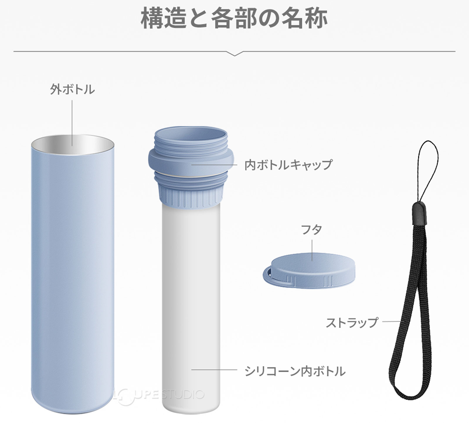 構造と各部の名称 