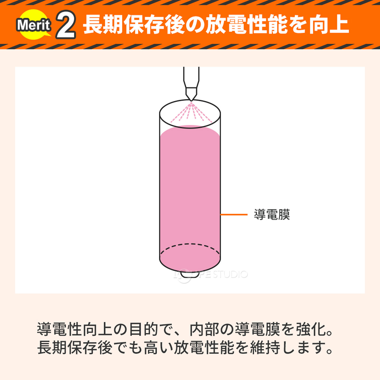 長期保存後の放電性能を向上 