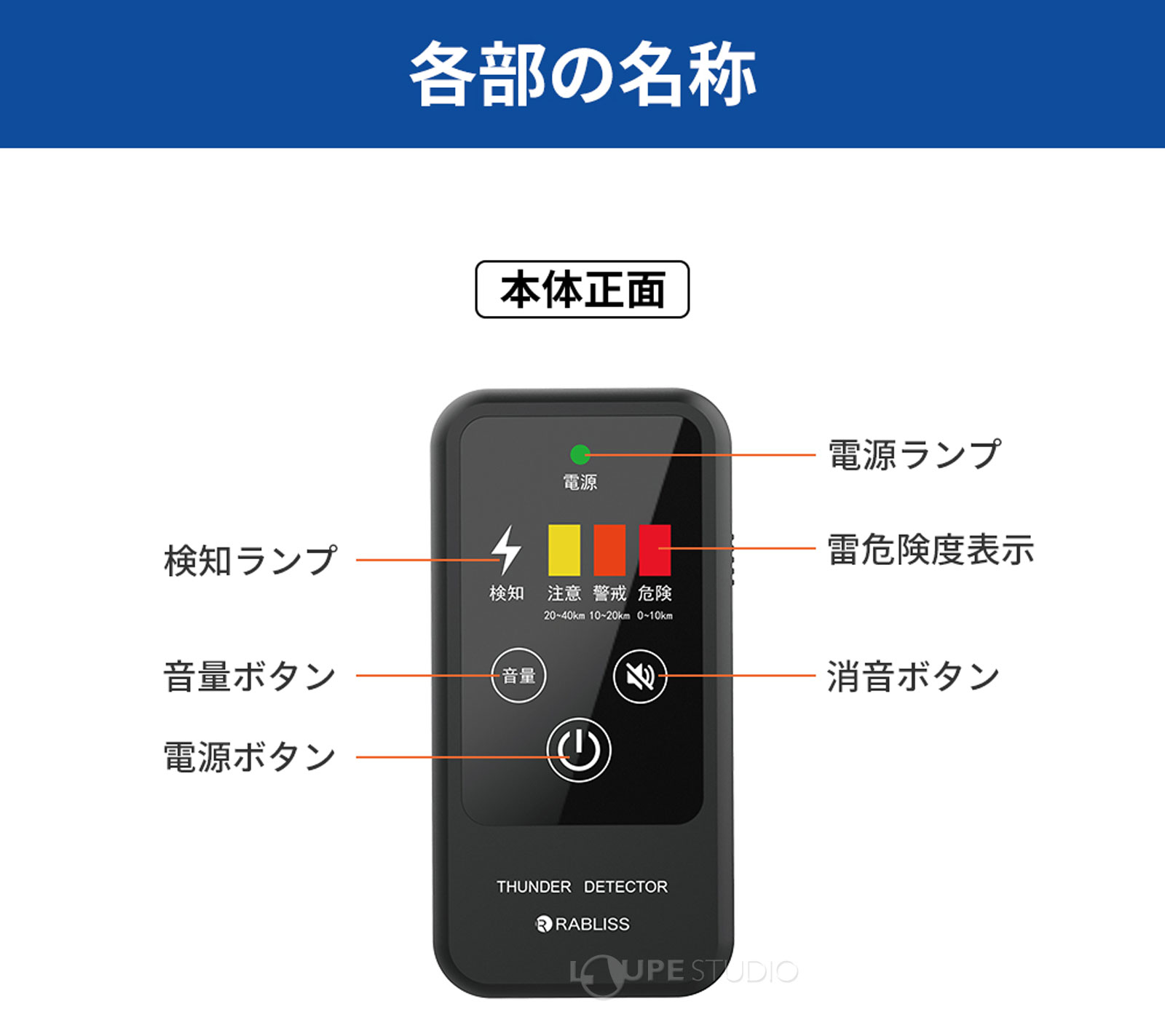 各部の名称 