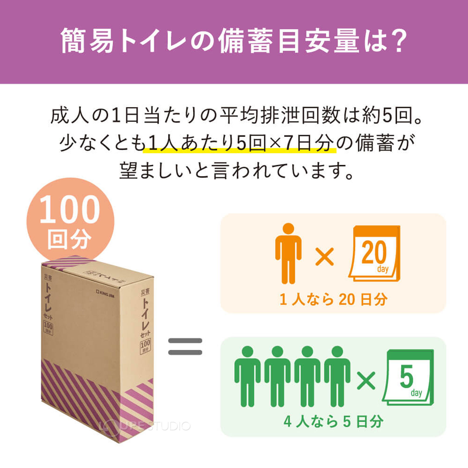 簡易トイレの備蓄目安量は 