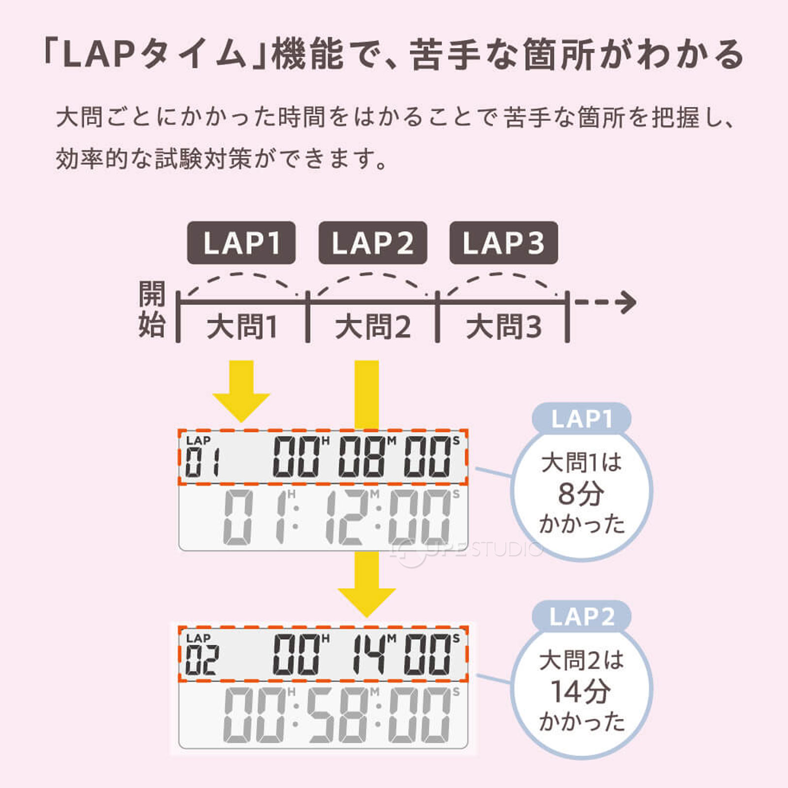 3種のモード切り替えができる 