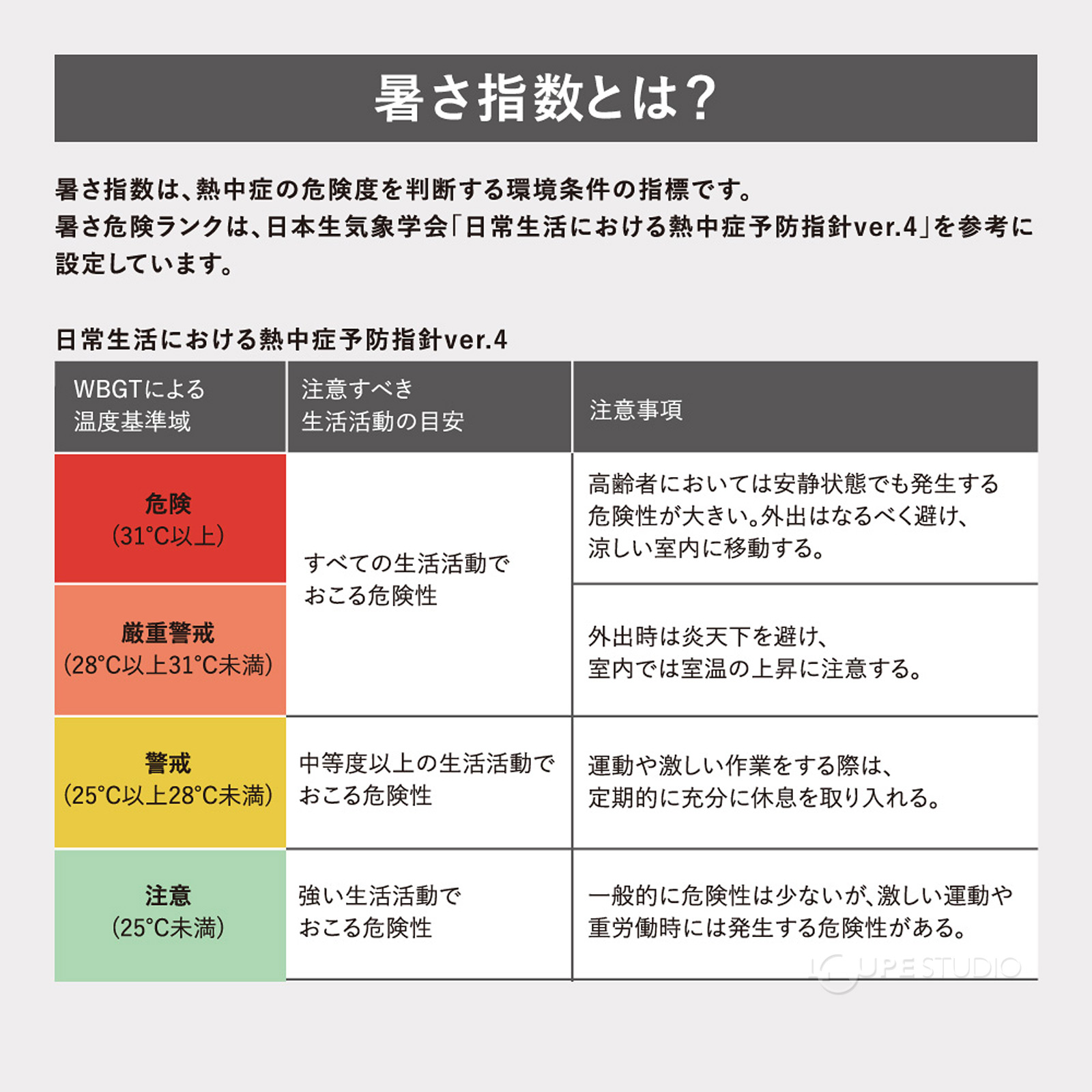 厚さ指数とは 