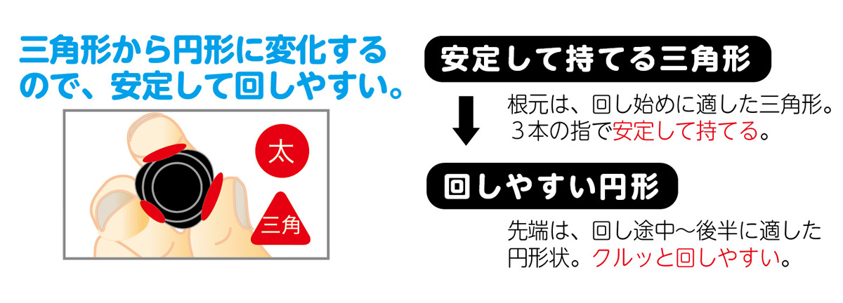 回しやすい 