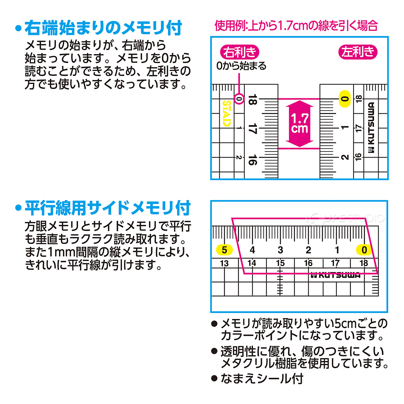 右端始まりのメモリ付き