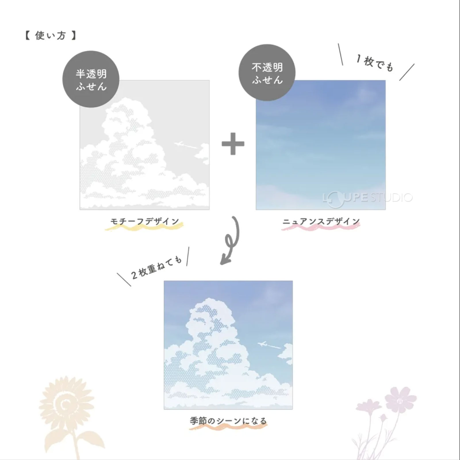 使い方 