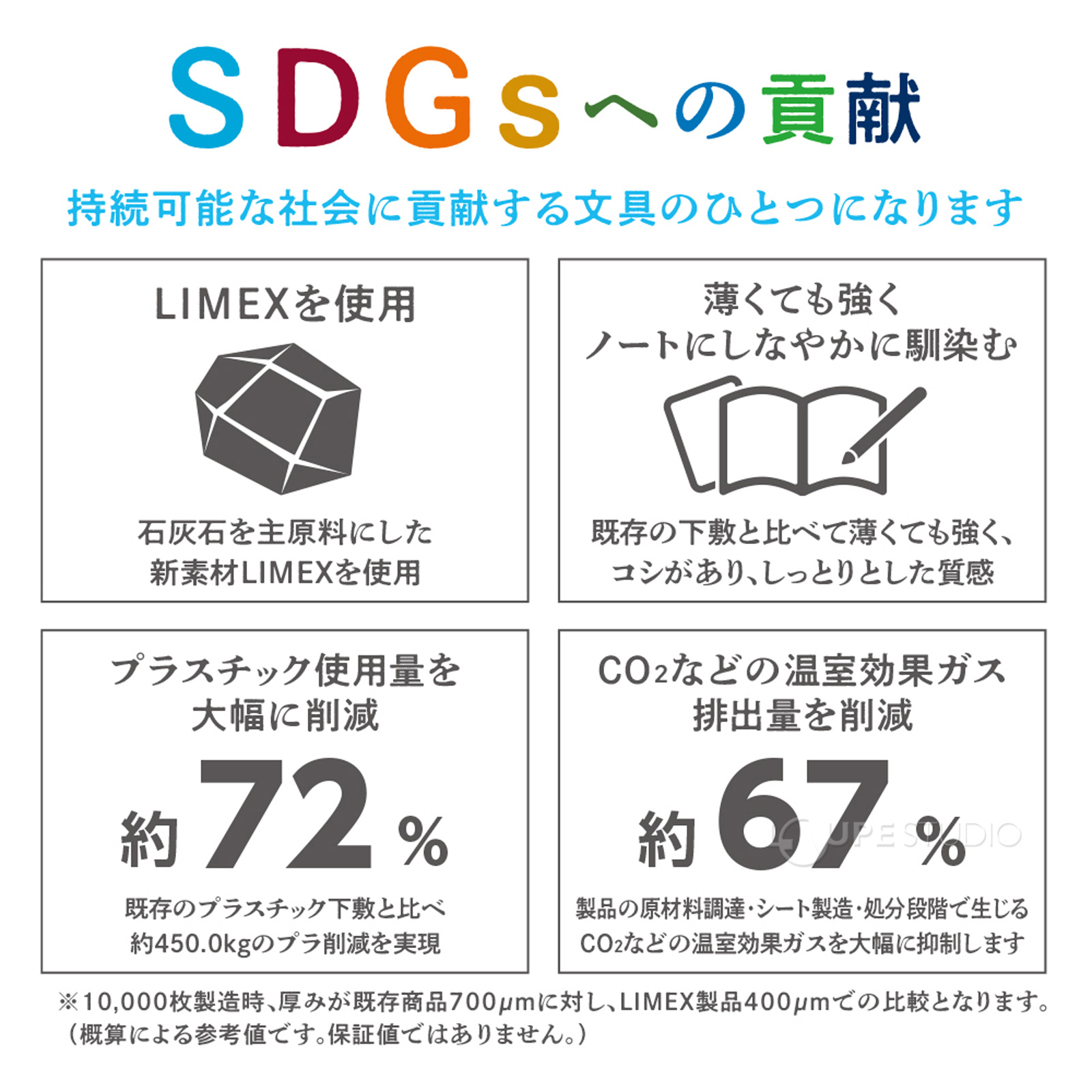 SDGsへの貢献 