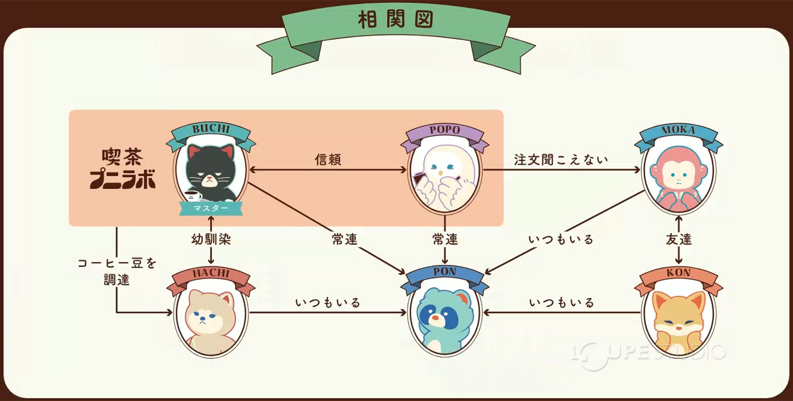 相関図 