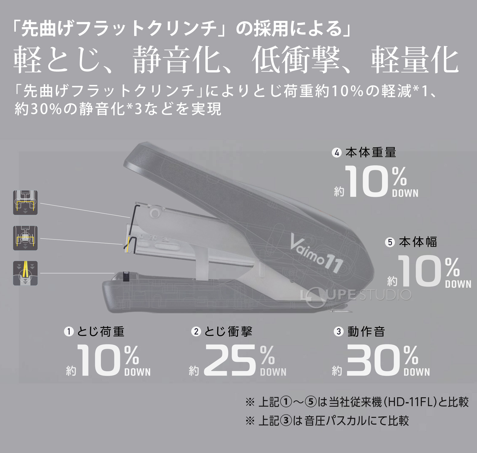 先曲げフラットクリンチ