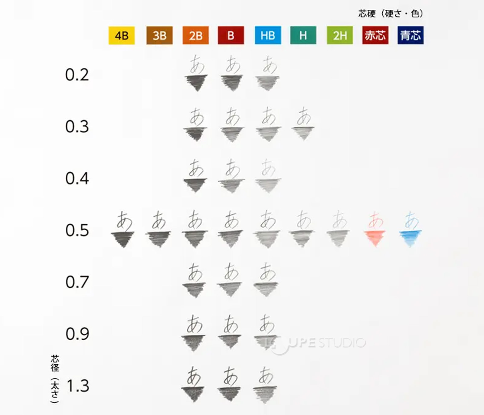 芯径0.2から1.3まで対応。 