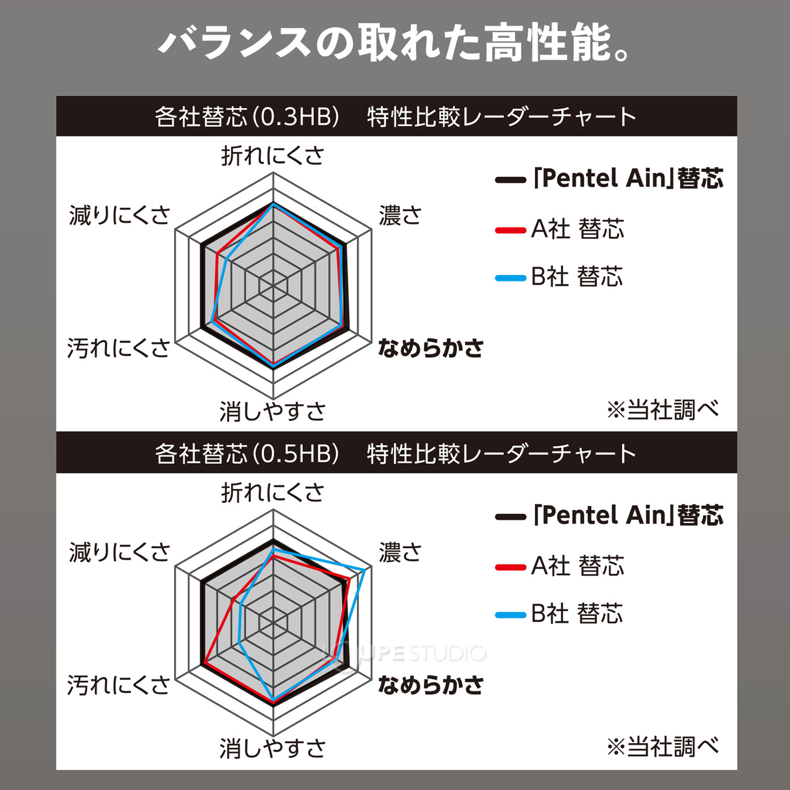 バランスの取れた高性能。 