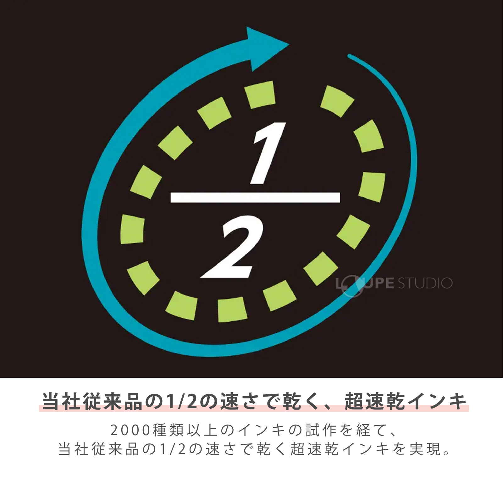 当社従来品の1/2の速さで乾く、超速乾インキ 