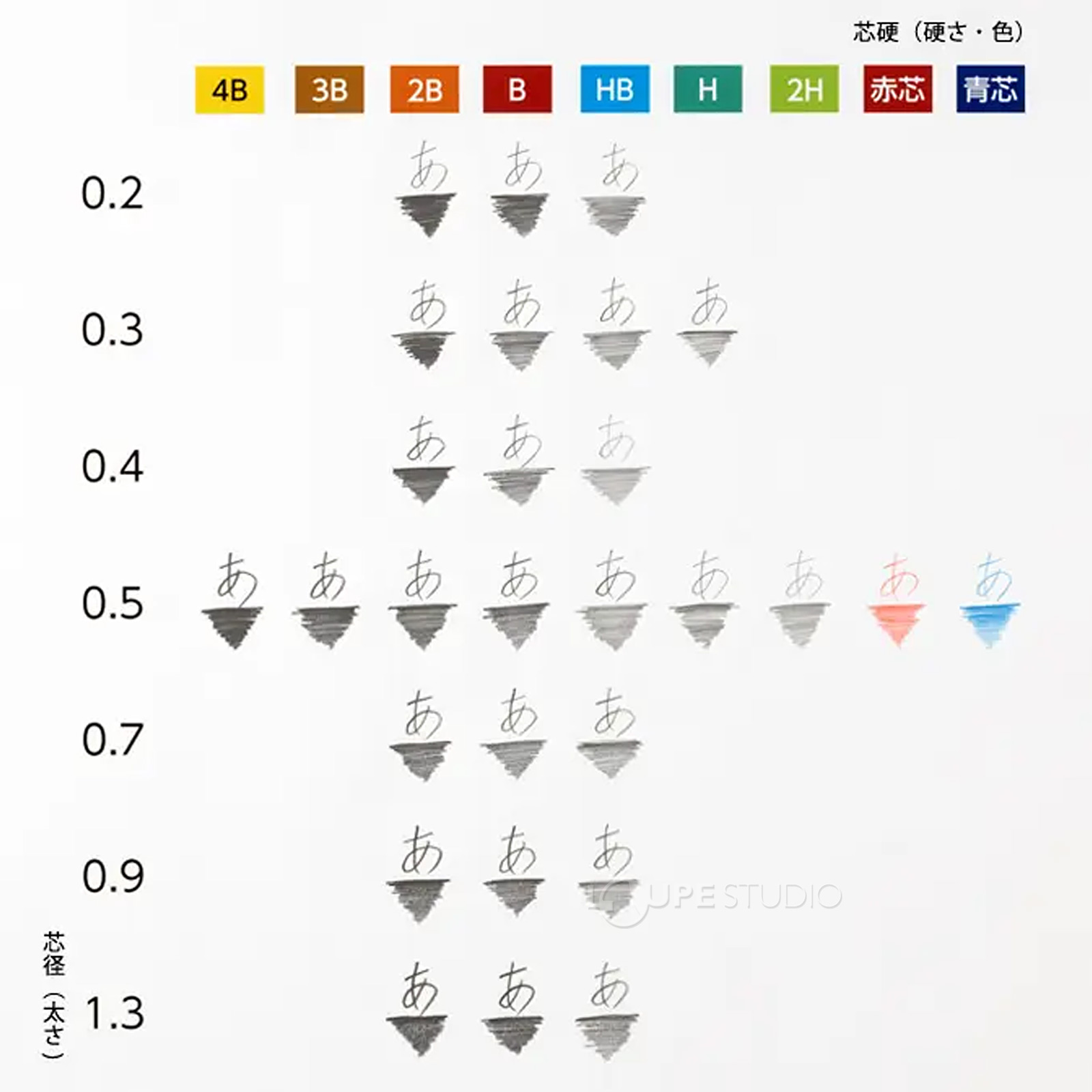 芯径0.2から1.3まで対応。
