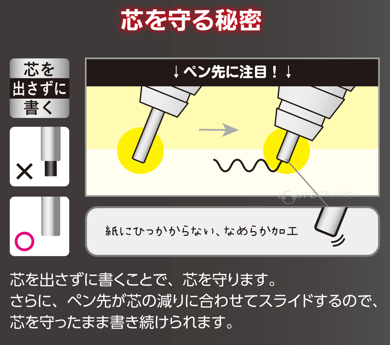 芯を守る秘密 