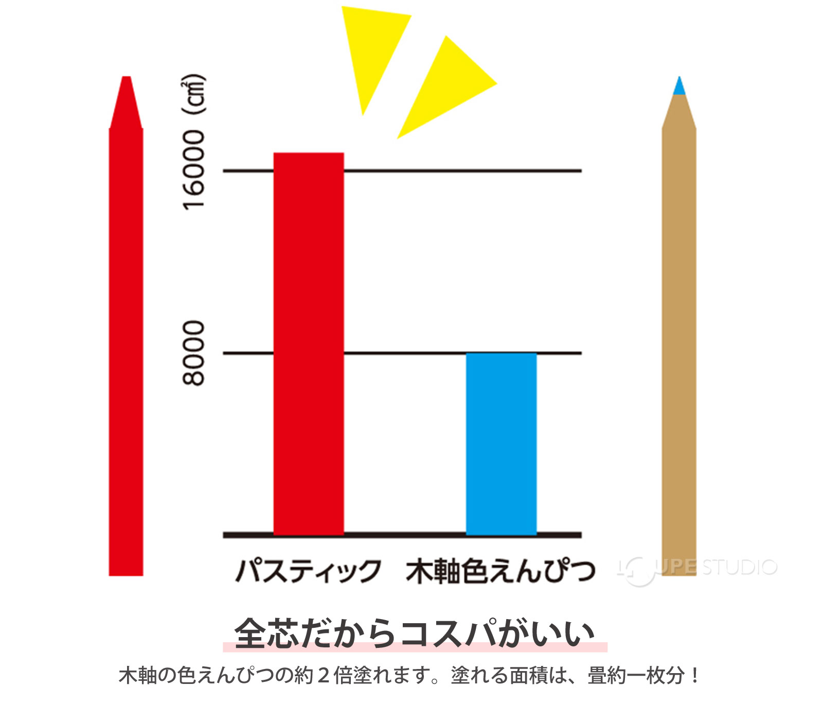 全芯だからコスパがいい 