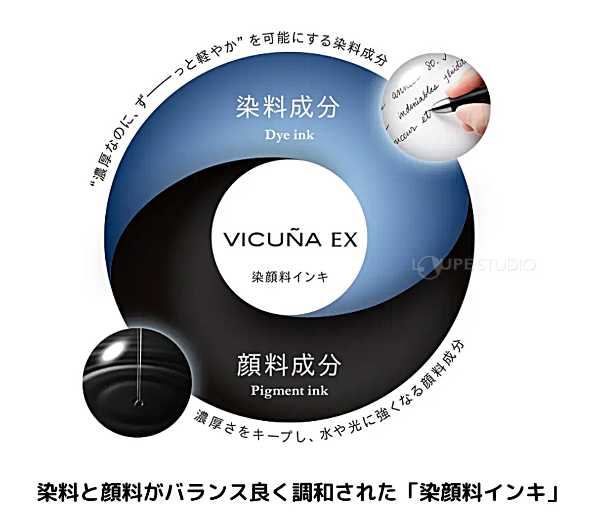 染顔料インキ 