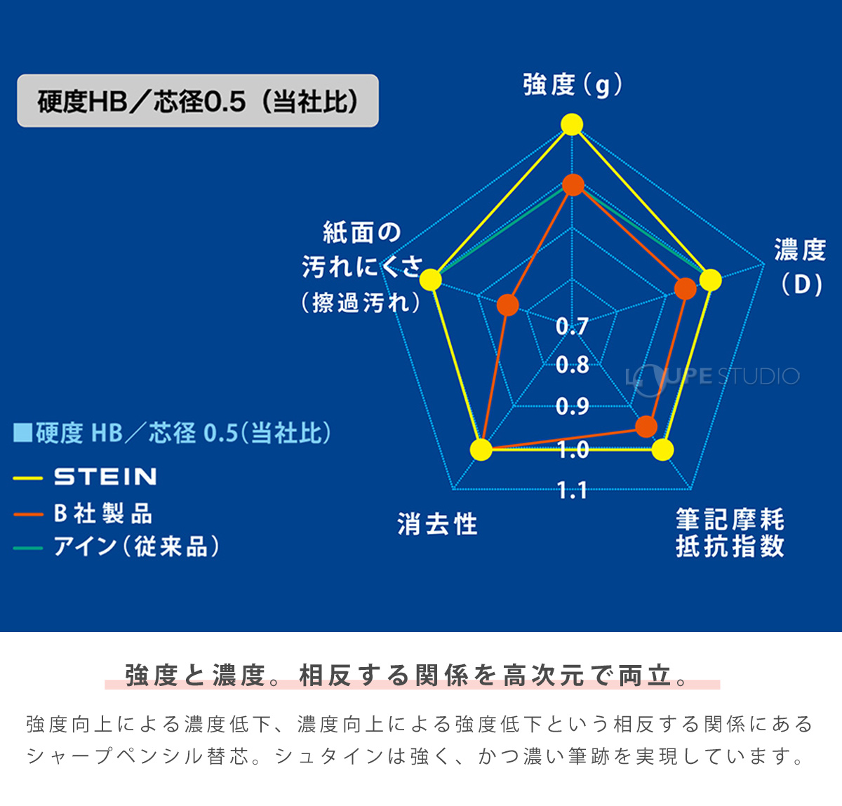 強度と濃度 