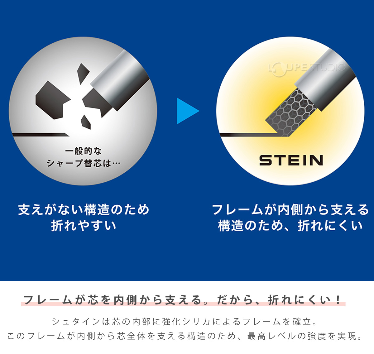 フレームが芯を内側から支える 