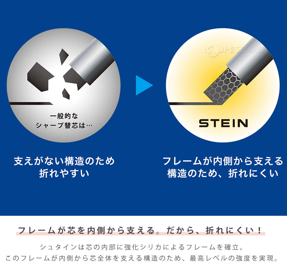 フレームが芯を内側から支える 