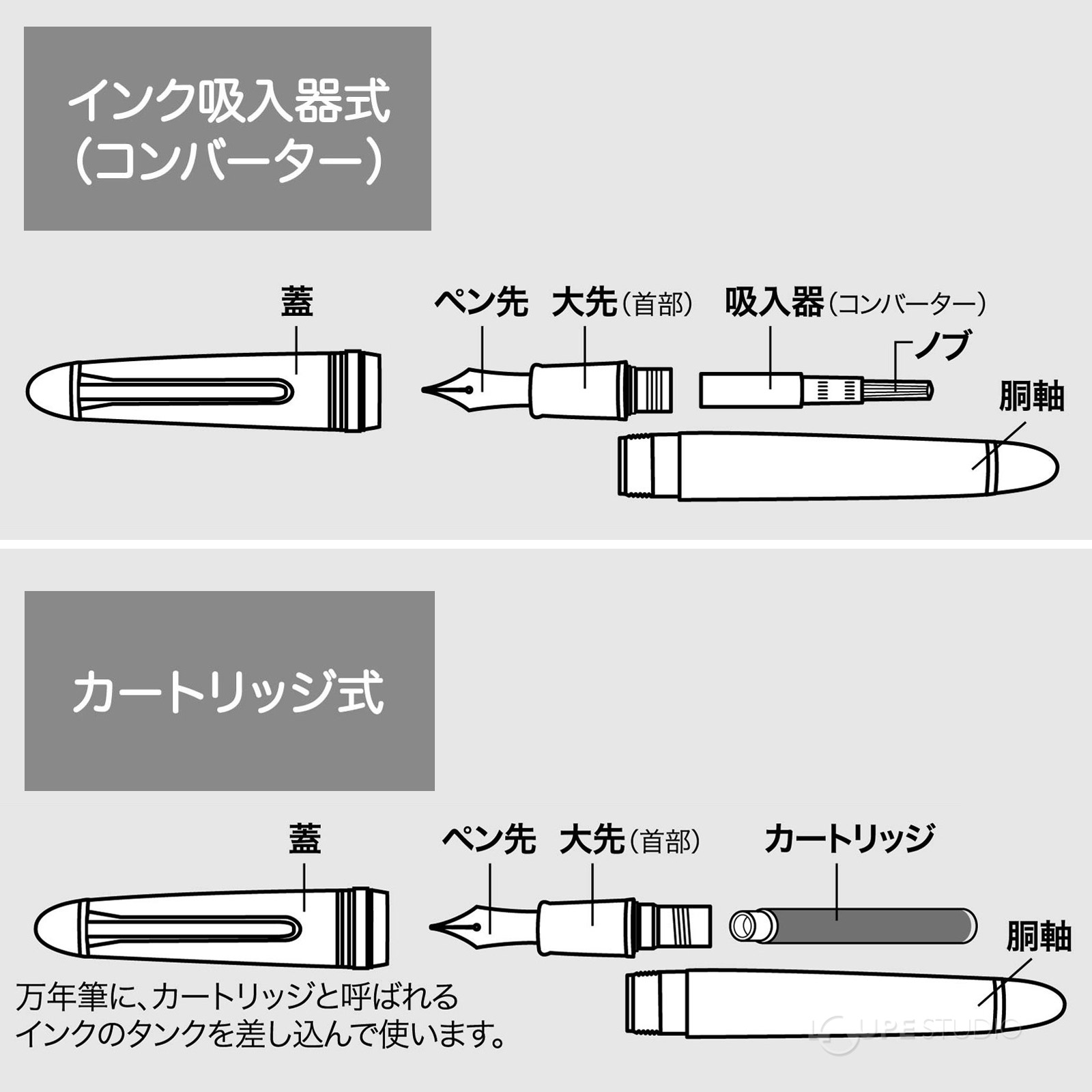 コンバーター・カートリッジ両用式 