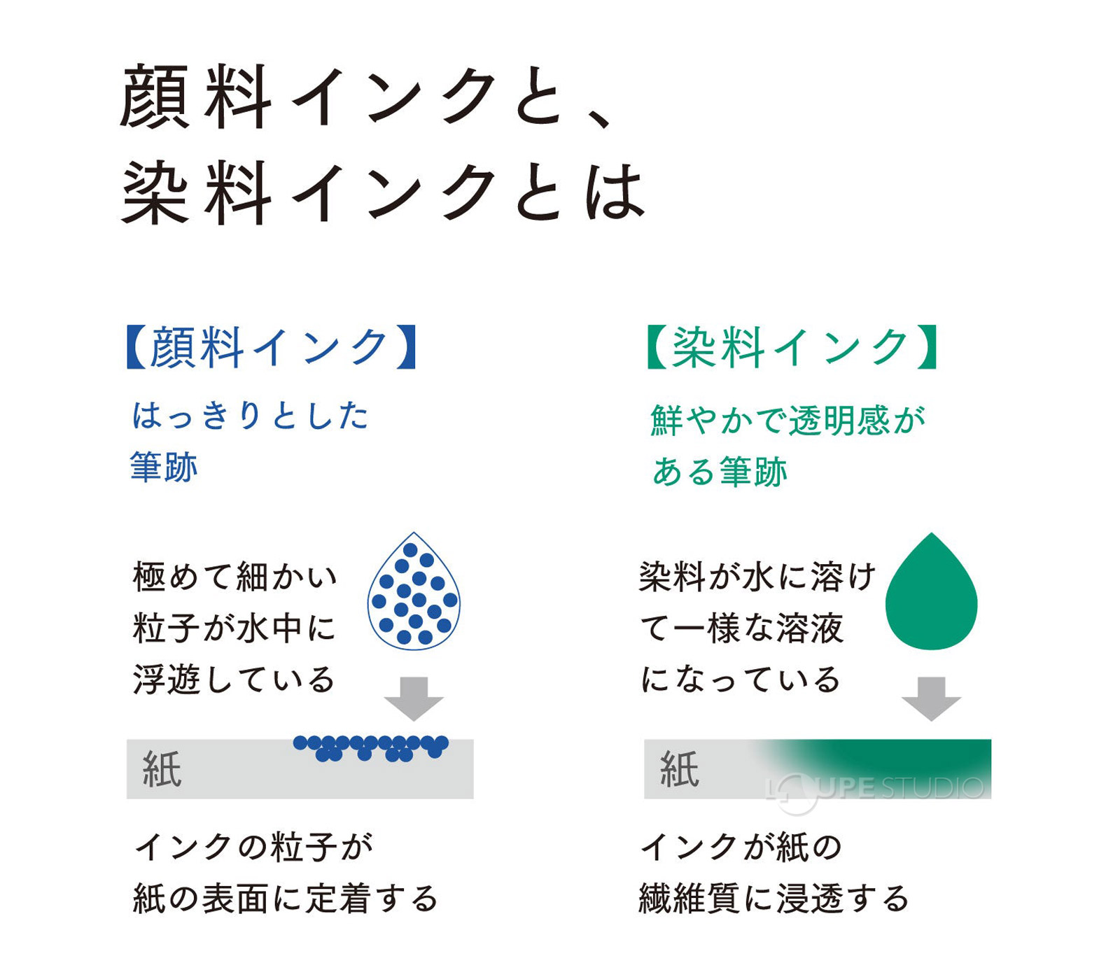 顔料インクの特長 