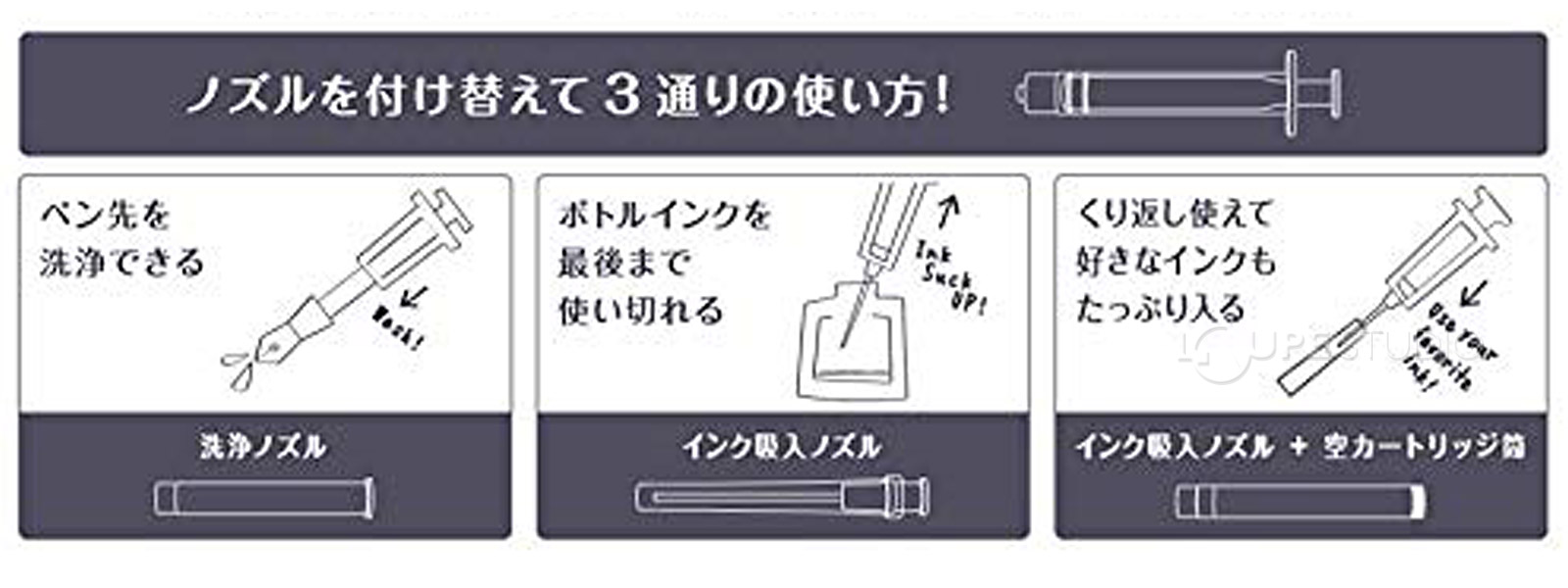 使い方 