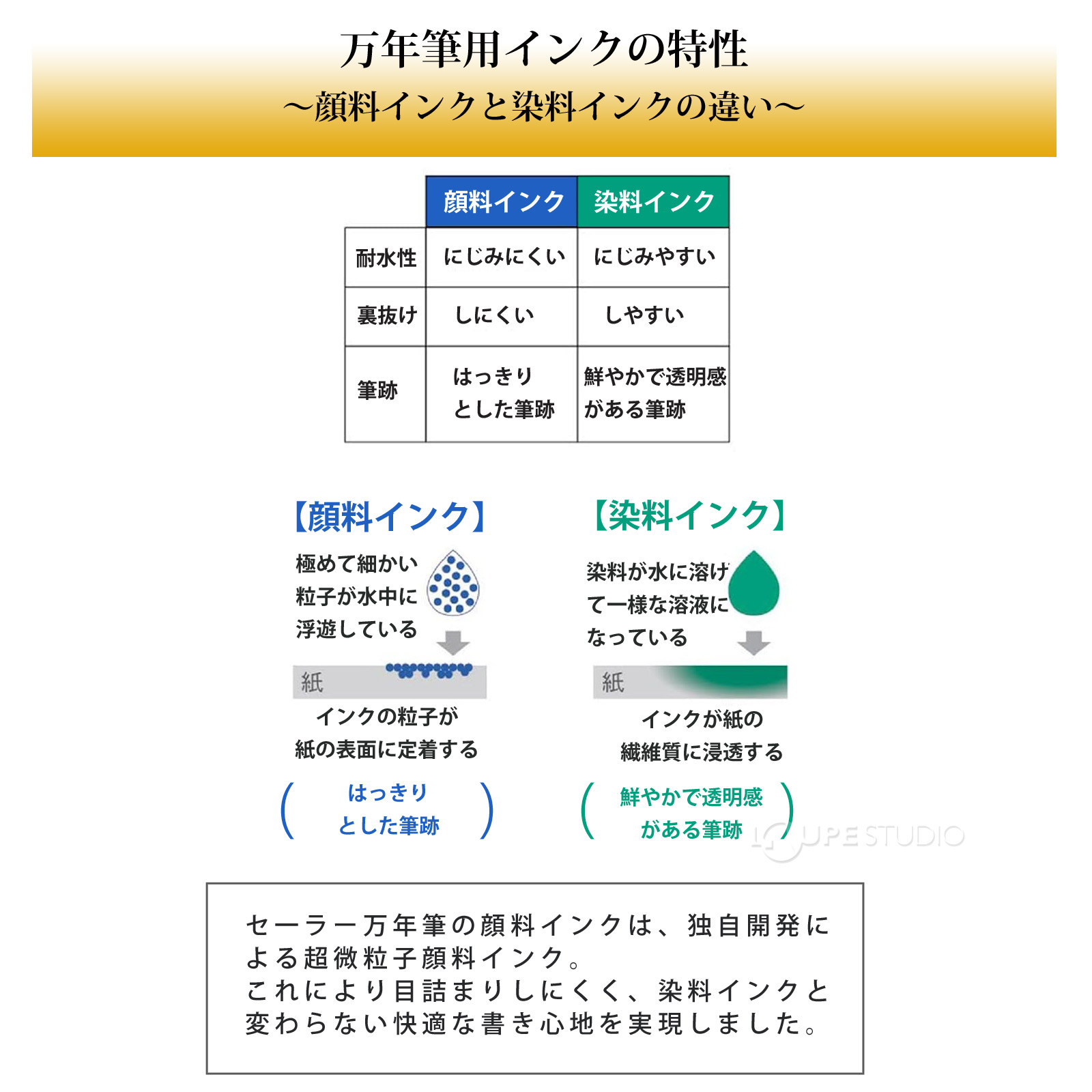 特性 