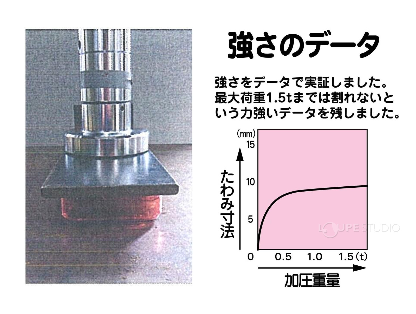 強さのデータ
