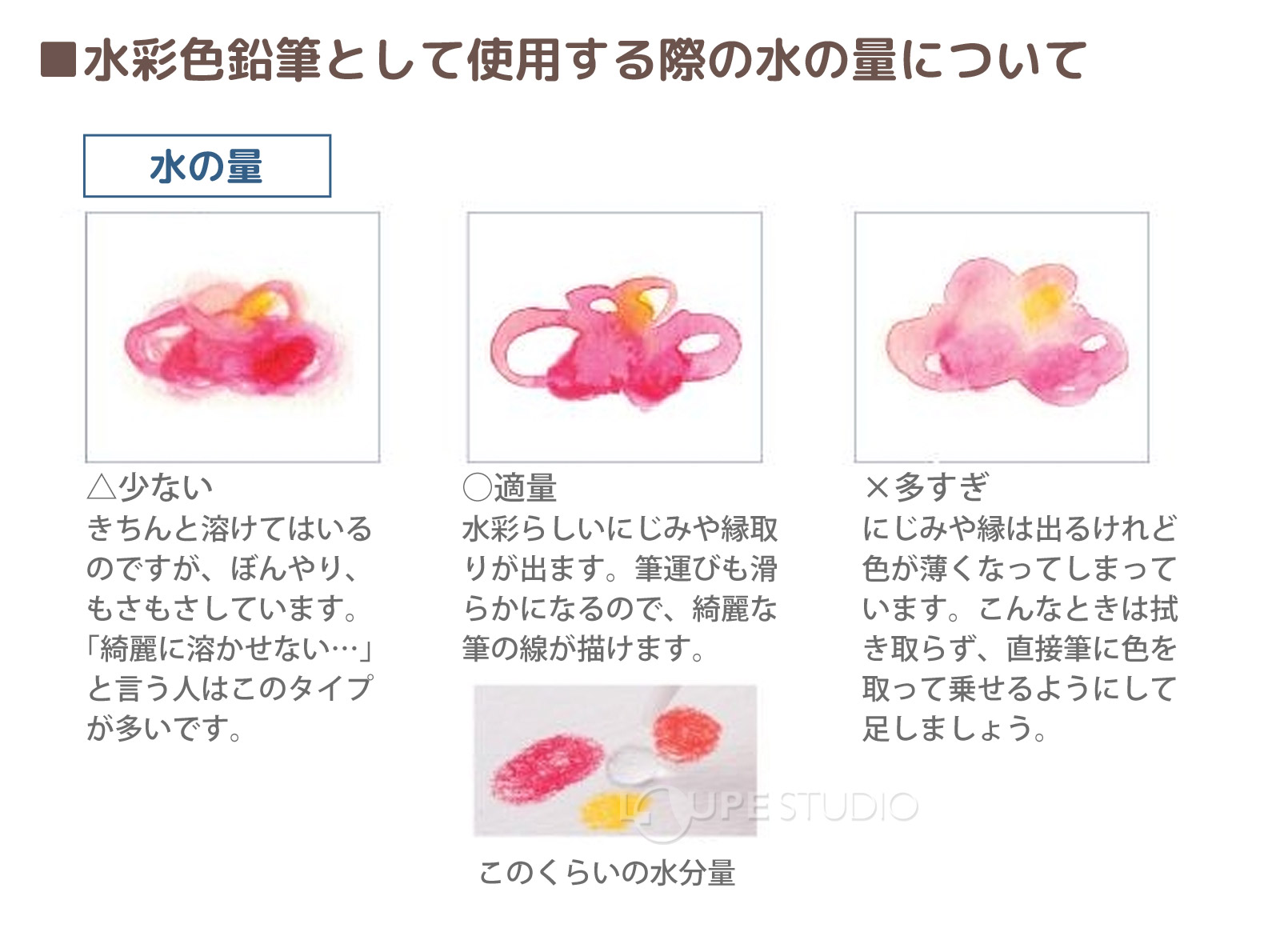 カラトアクェレル水彩色鉛筆の活用法 