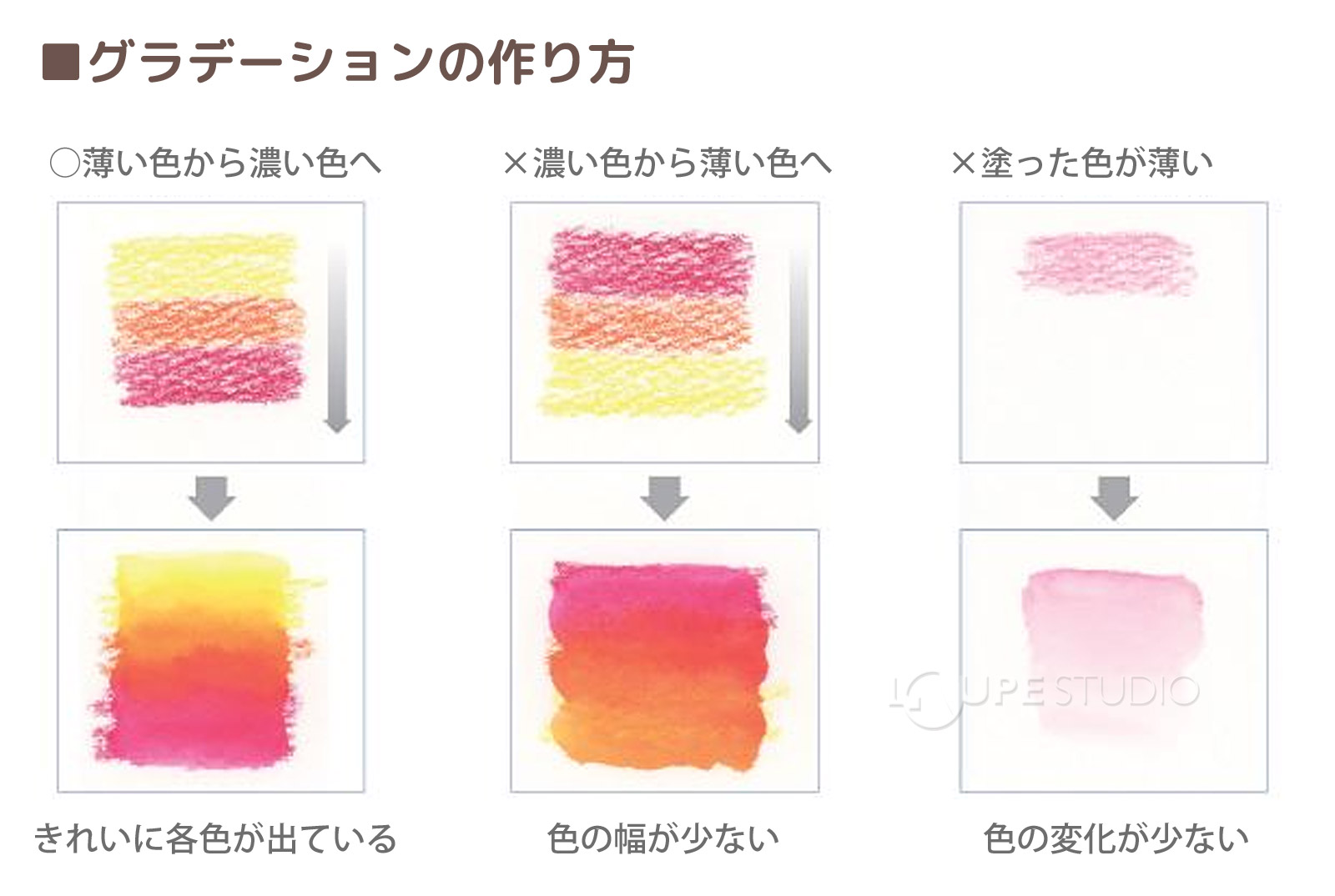 カラトアクェレル水彩色鉛筆の活用法 