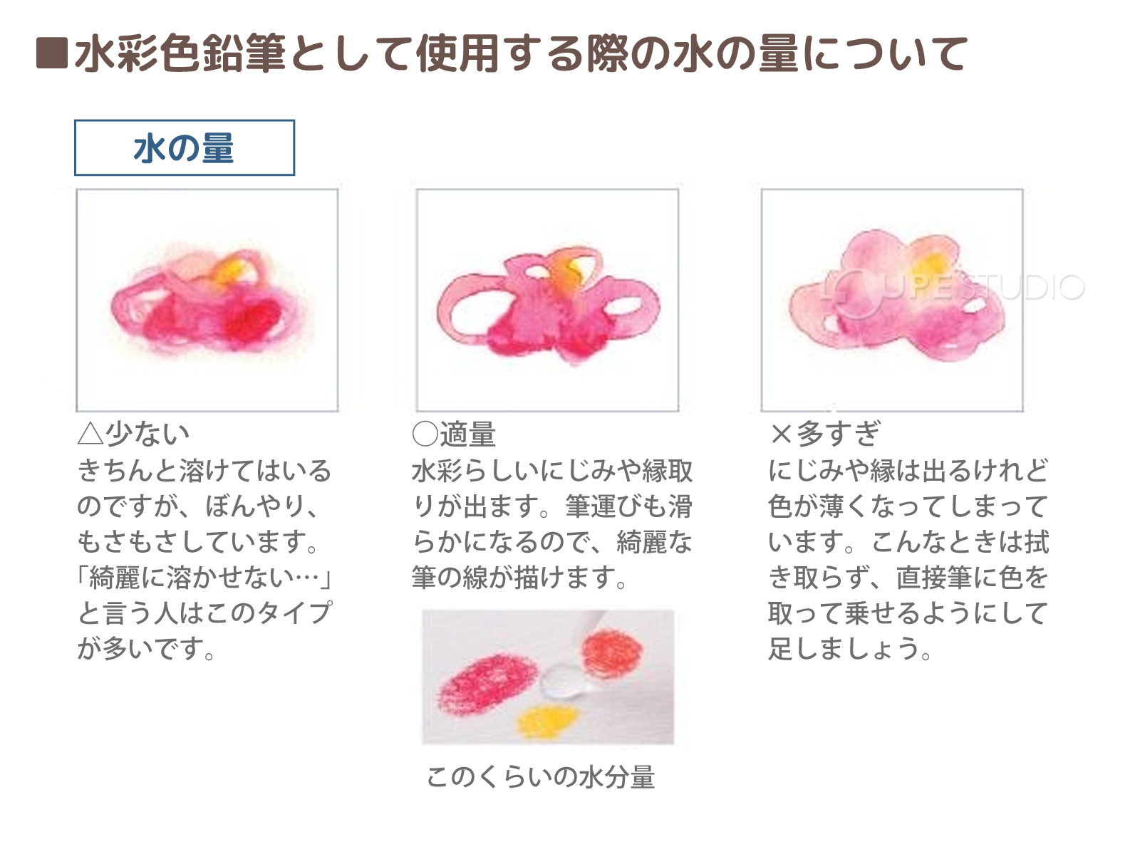 水彩色鉛筆として使用する際の水の量について 