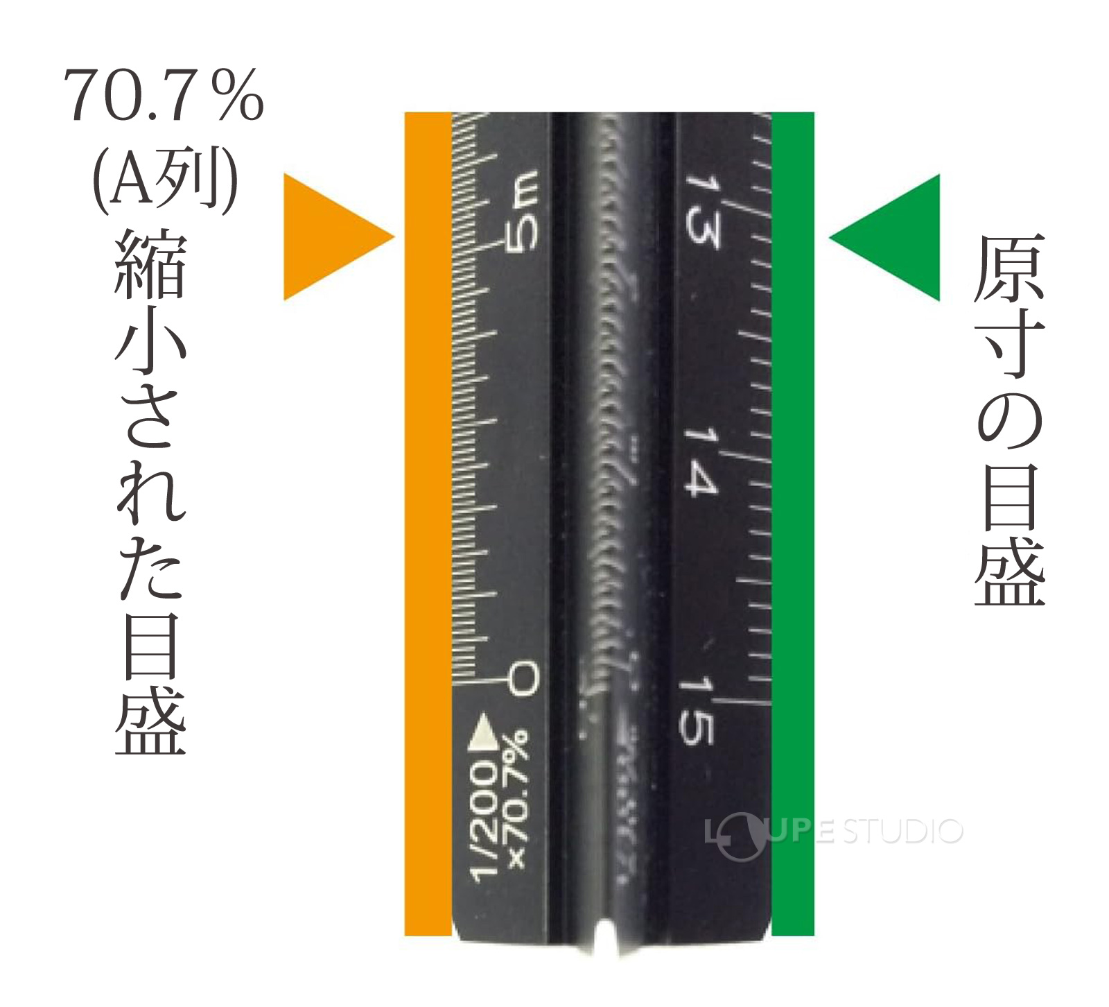 目盛