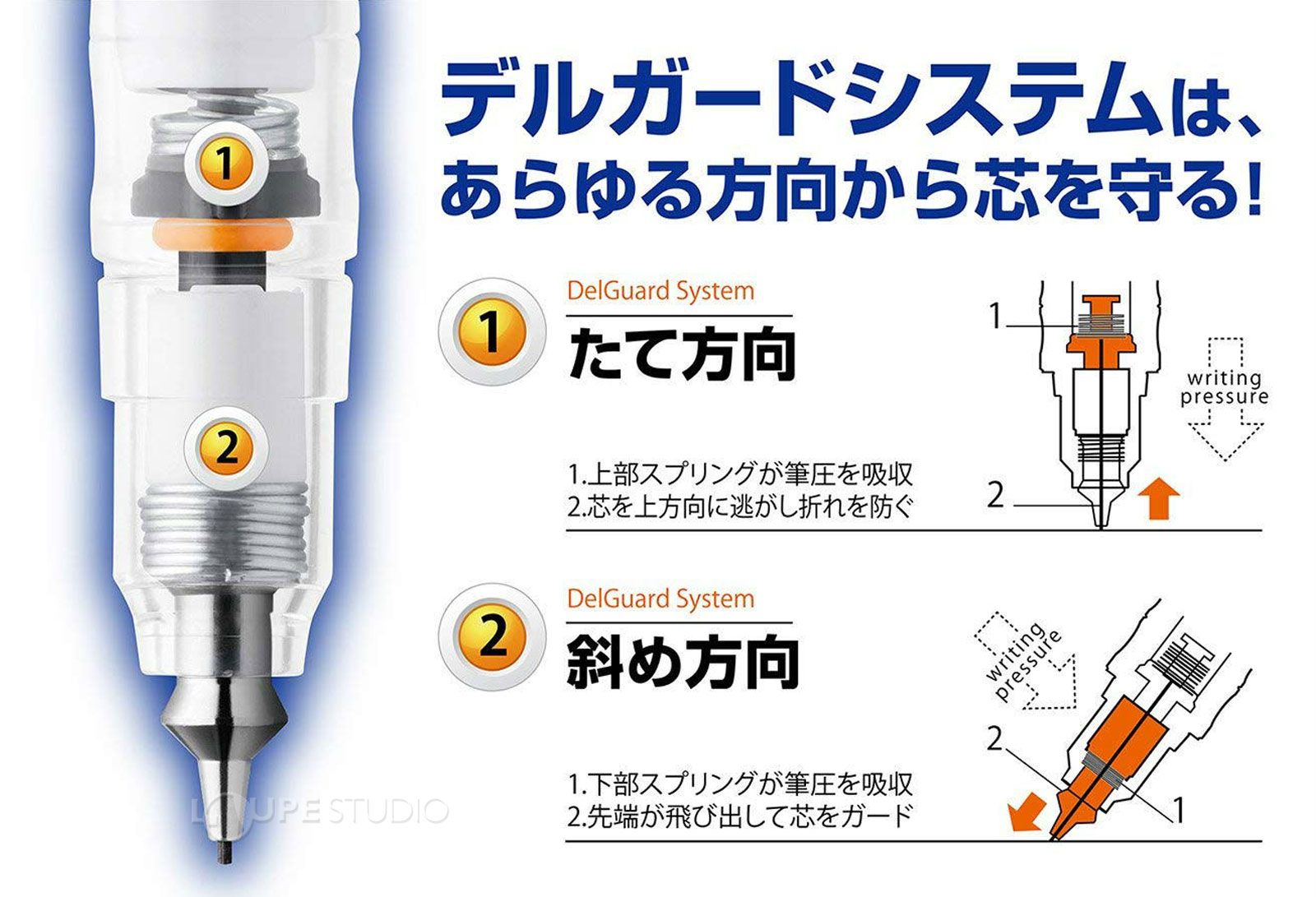 デルガードシステムは、あらゆる方向から芯を守る 