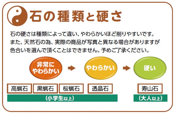 石の種類と硬さ