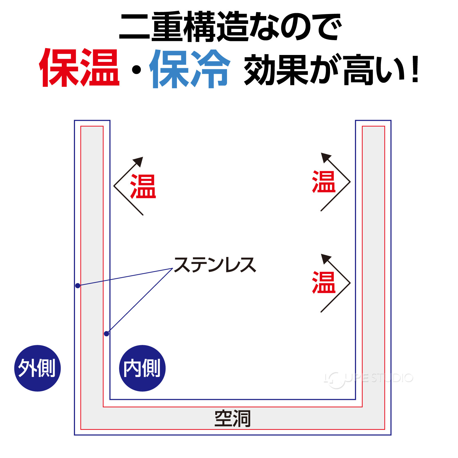 保温・保冷効果が高い 