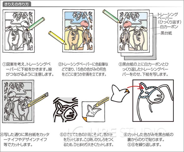 きりえの作り方 