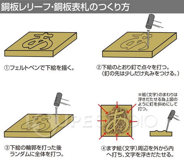 銅板 安い アート 作り方