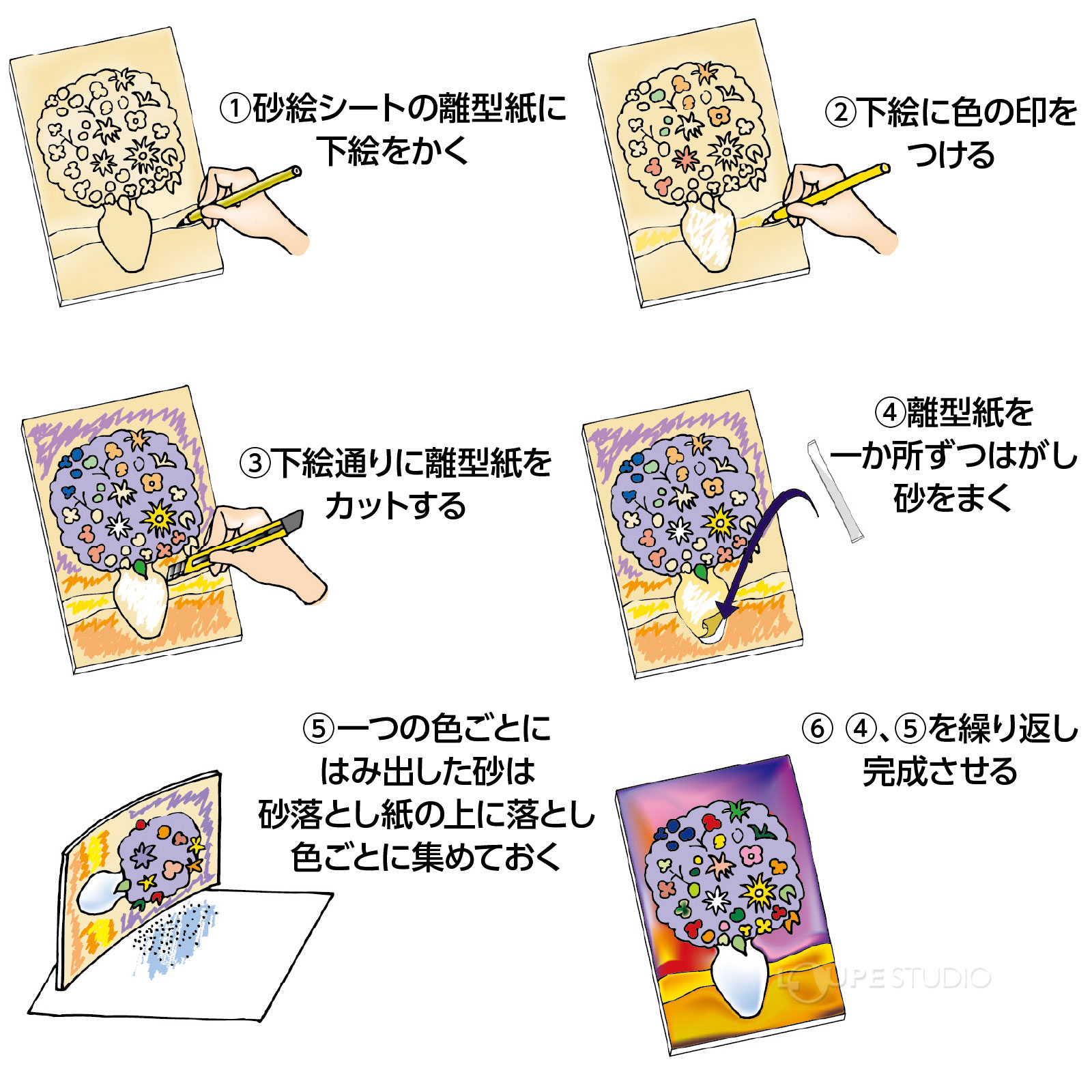 作り方 