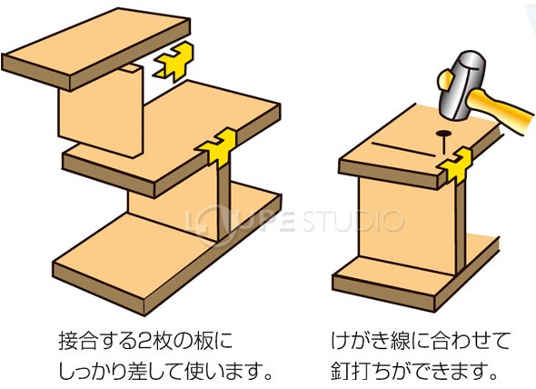 釘打ちも簡単 