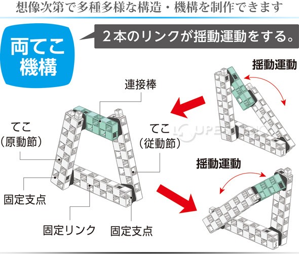 アーテックブロック ブロック おもちゃ リンク・ギヤ学習セット アーテック 日本製 知育玩具 ブロック 組み立て 学習 運動のしくみ 理科 レゴ・レゴ