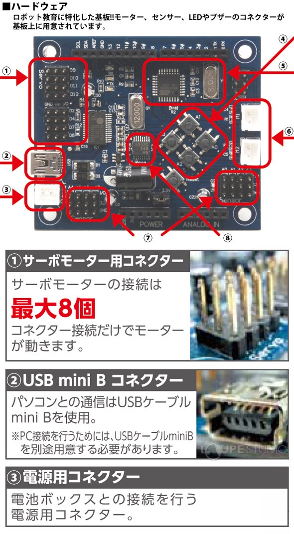 ■ハードウェア 