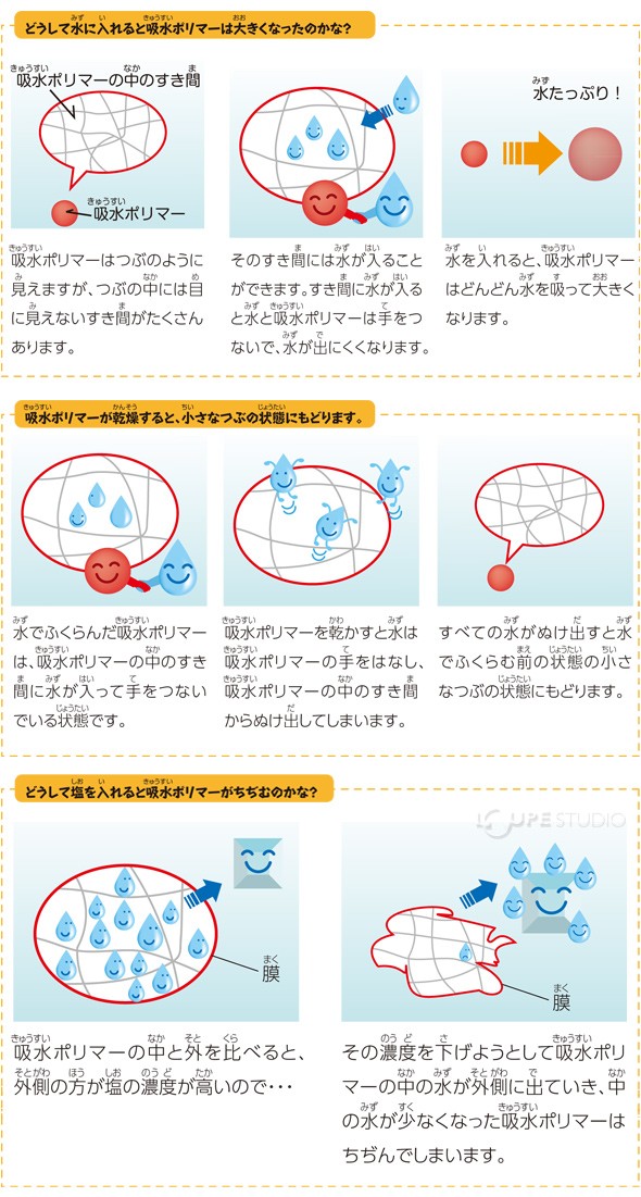 まとめ