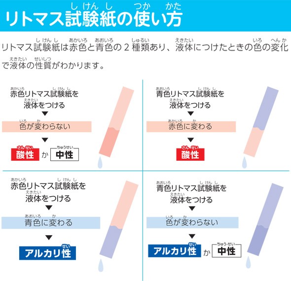 リトマス試験紙の使い方 