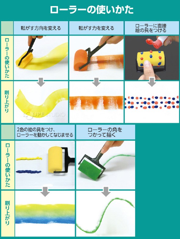 ローラーの使い方 