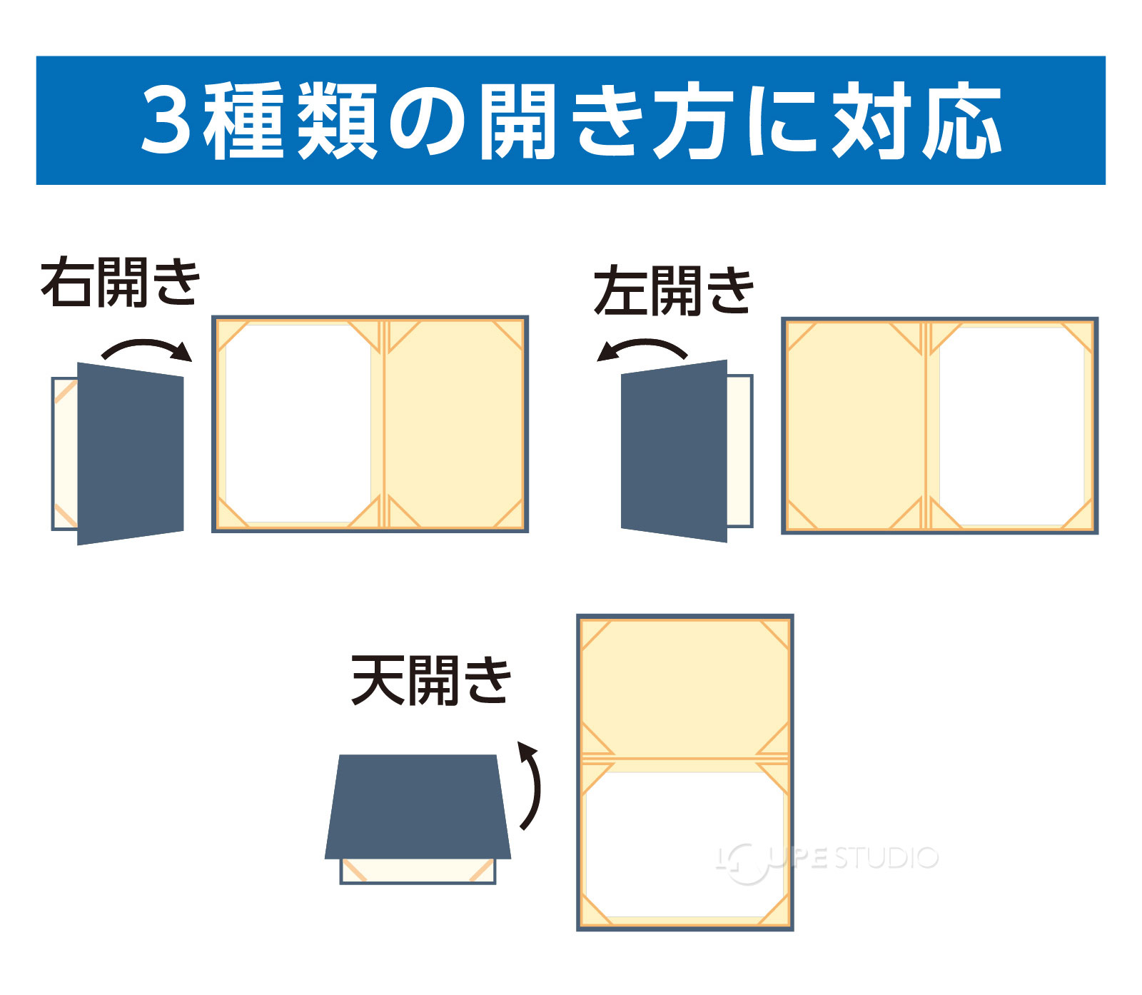 3種類の開き方に対応 