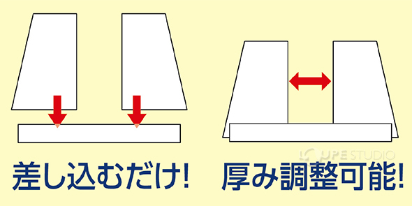 差し込むだけ&厚み調整可能 